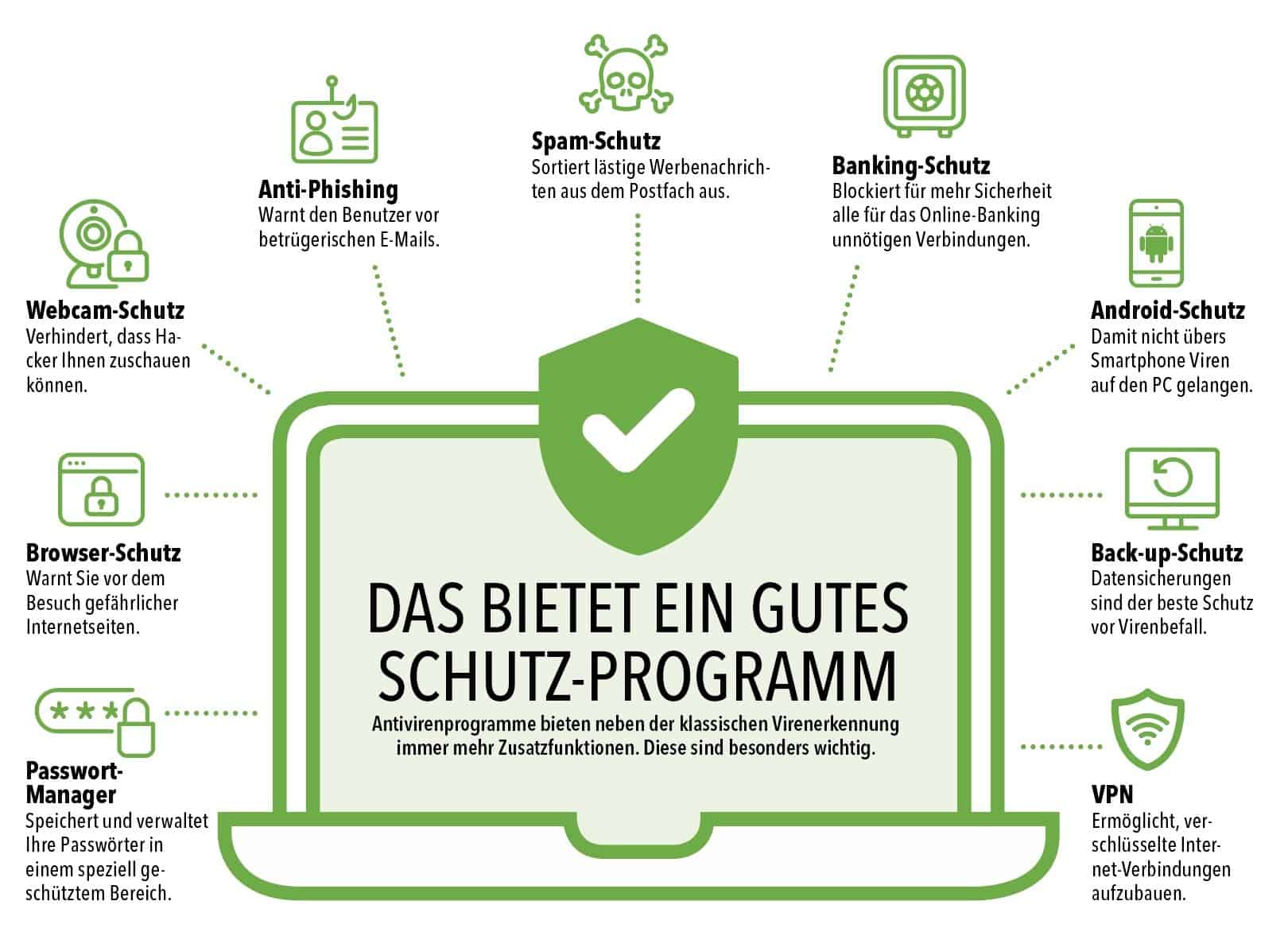 Virenschutz: Das bietet ein gutes Programm