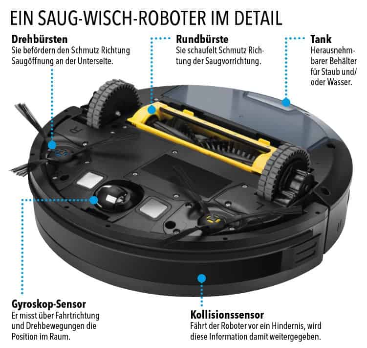 Saugroboter im Detail