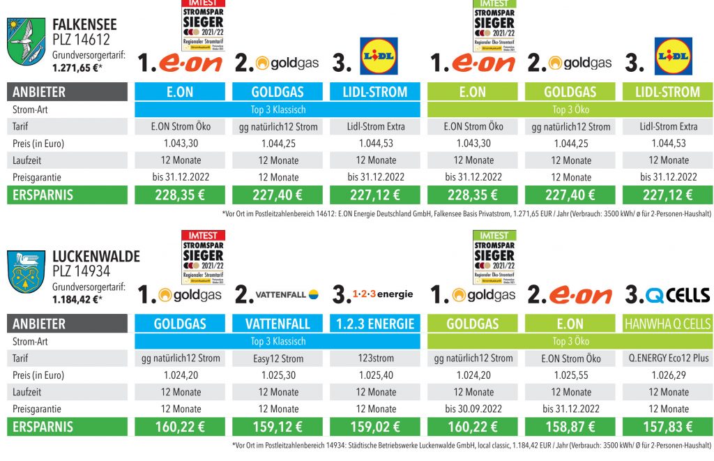Das Bild zeigt die Vergleichstabellen mit den Stromanbieter  für Falkensee und Luckenwalde