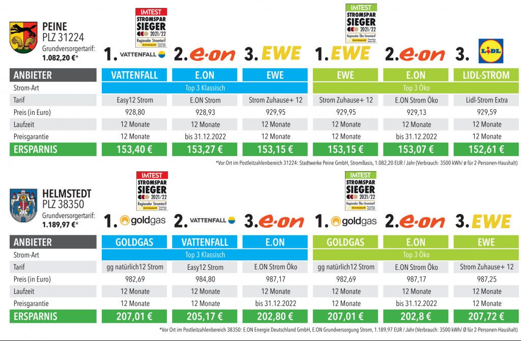 Die Stromtarife in Peine und Helmstedt