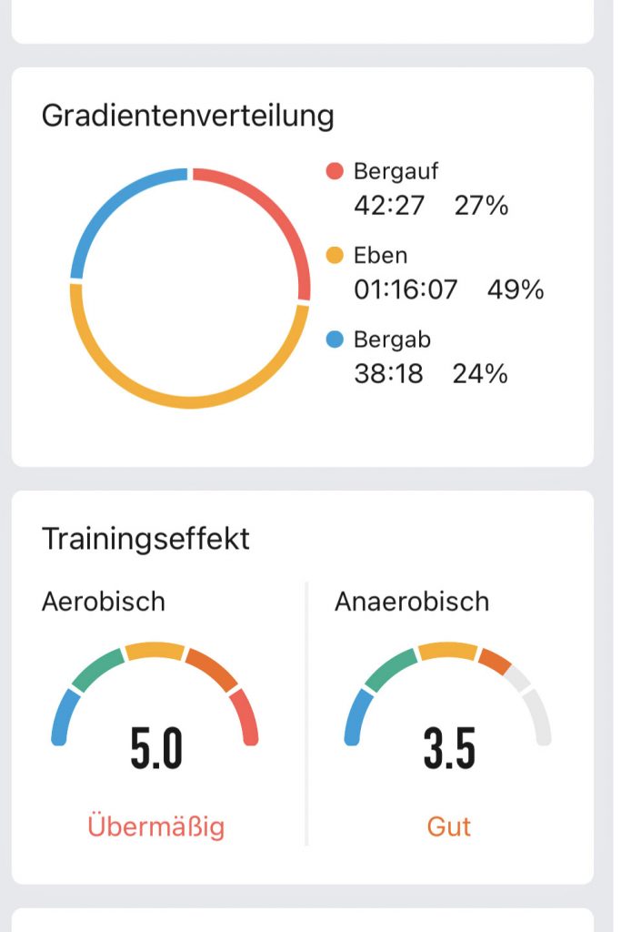 GTR 3 Pro Trainingseffekt