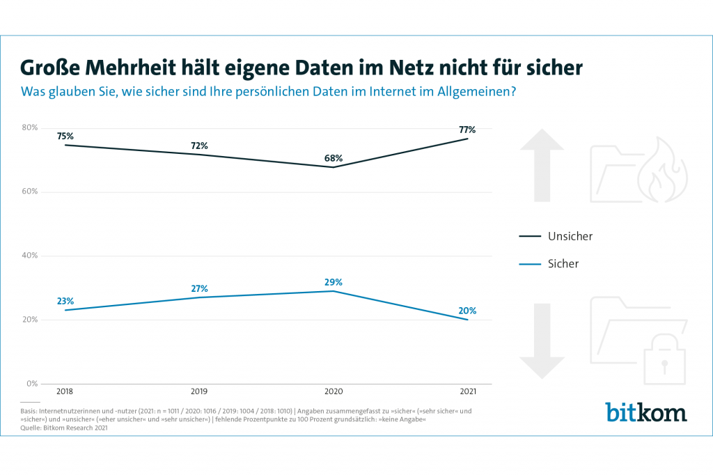 Cybergefahren 2021