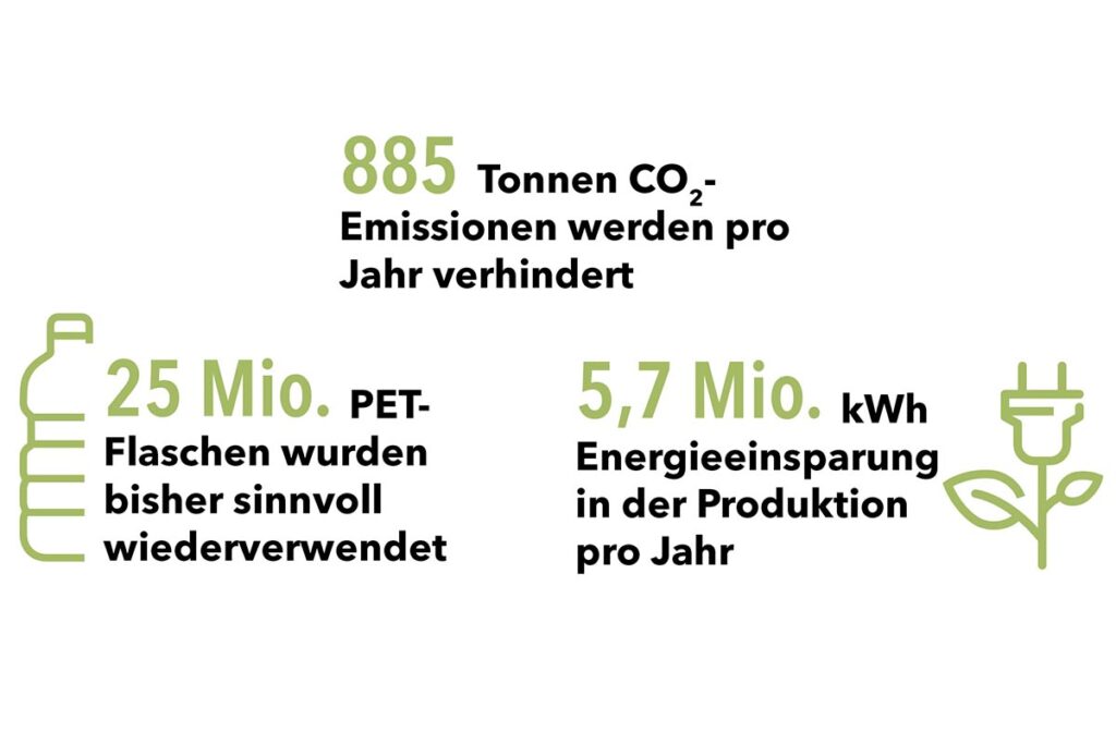 Grafik mit drei Zahlen in grün und schwarzen Ausführungen auf weißem Hintergrund