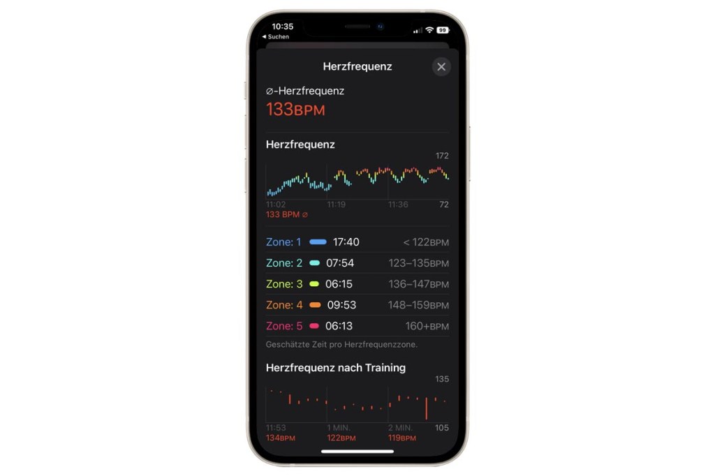 Fitness-App Herzfrequenzzonen 