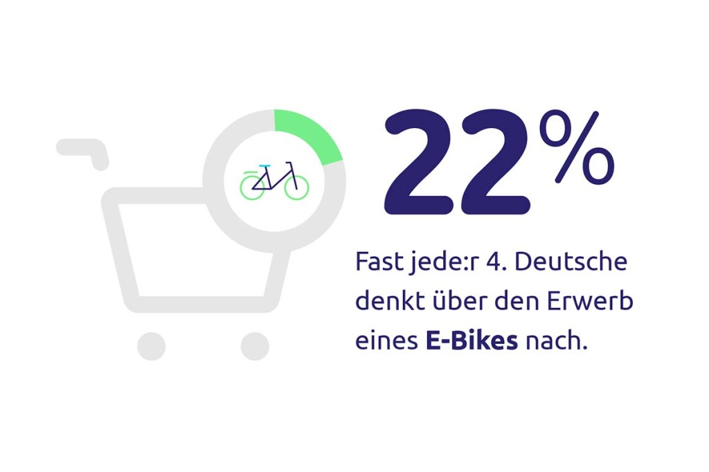 Infografik: wieviele deutsche e-bike kaufen möchten