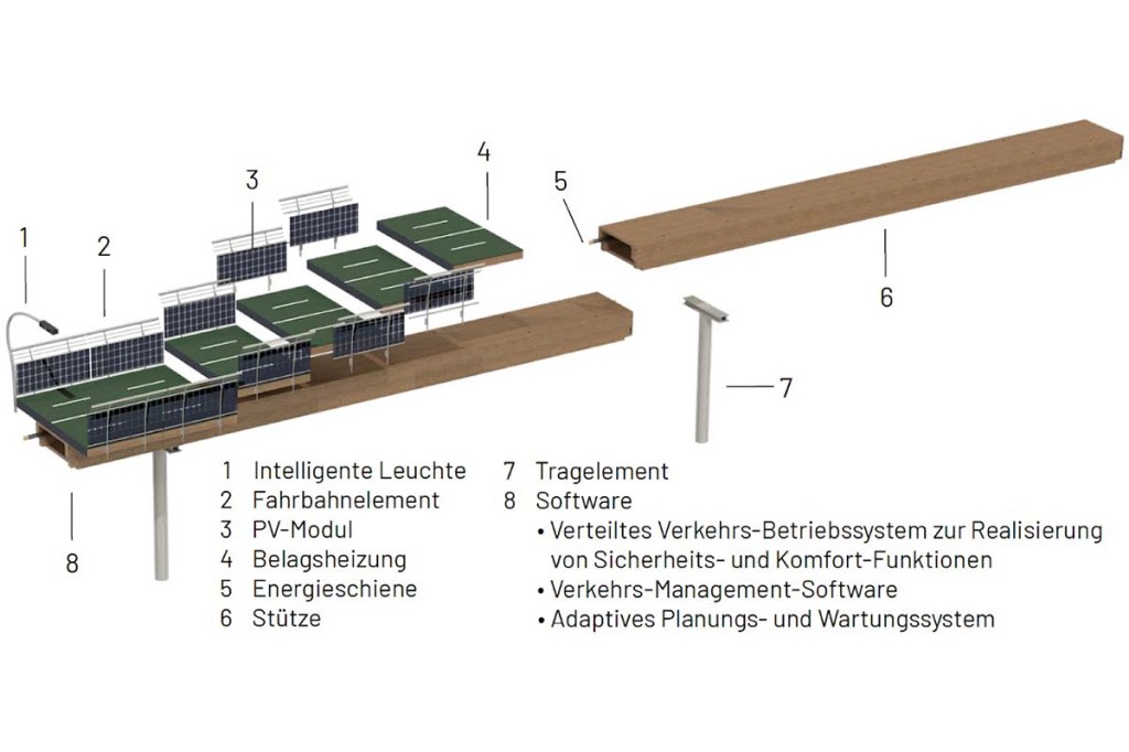 Grafik Funktion Fahrradautobahn von urb-x