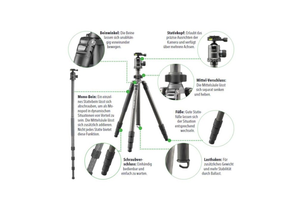 Grafik zeigt Stativ und Text, der Funktionen erklärt