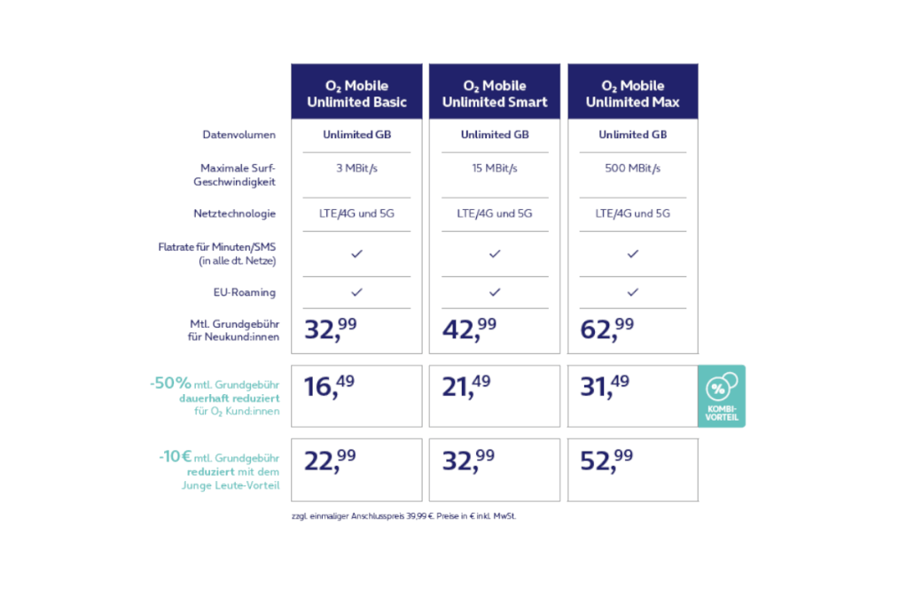 Alle O2 Mobile Unlimited Tarife in der Übersicht