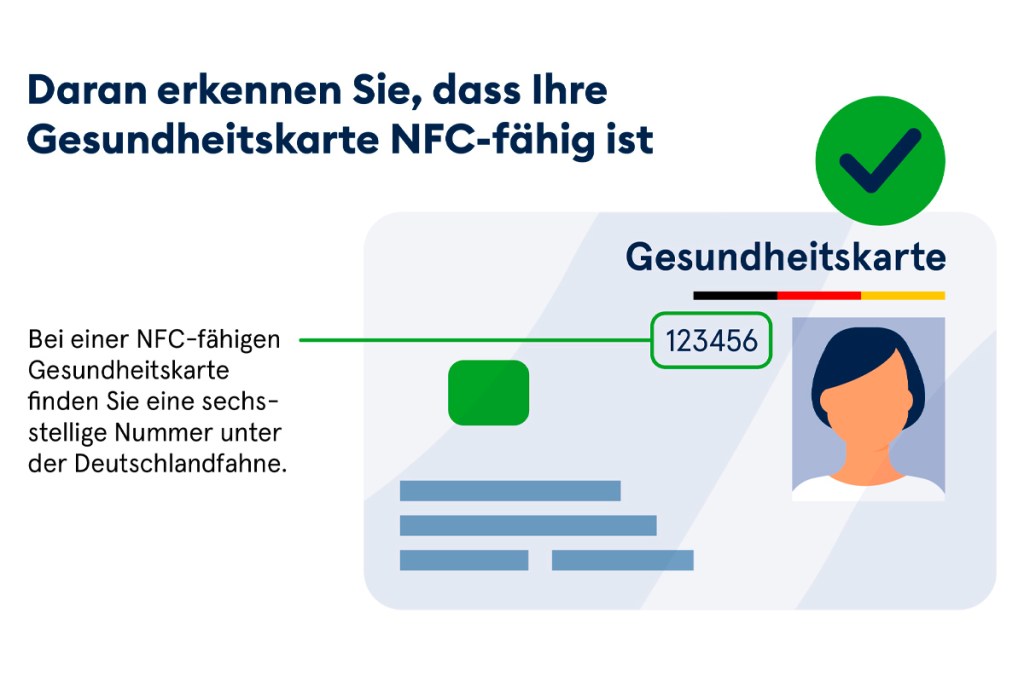 Grafik der gematik GmbH über das E-Rezept.