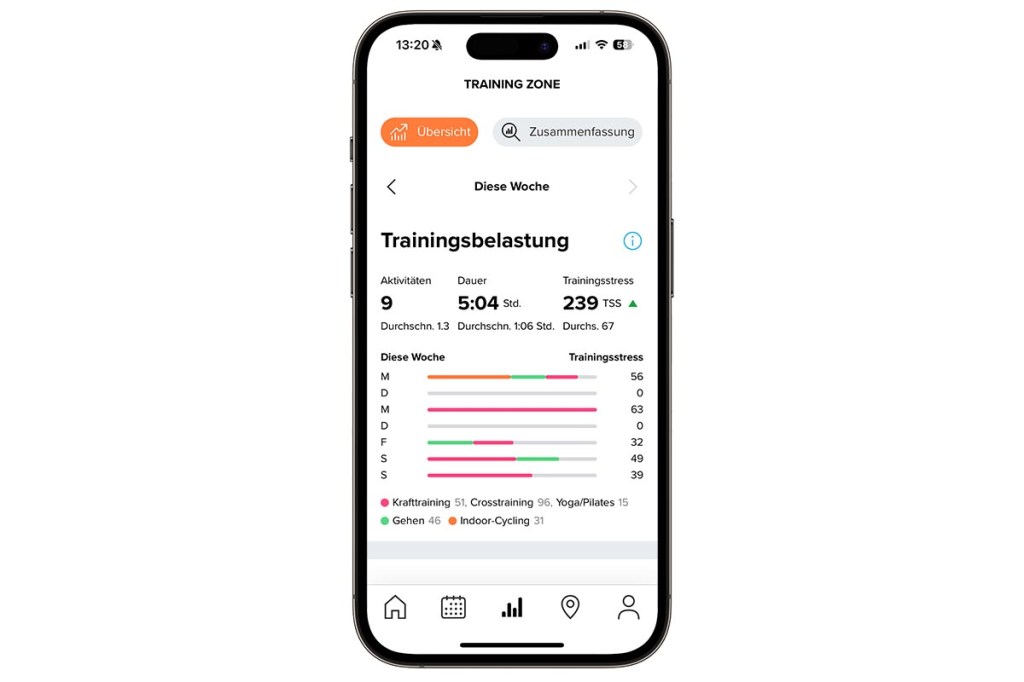 Suunto App Trainingsbelastung