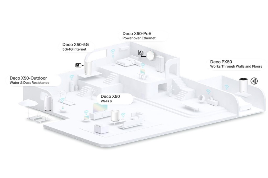 Diverse Deco X50-Varianten in einer schematischen EInsatzdarstellung