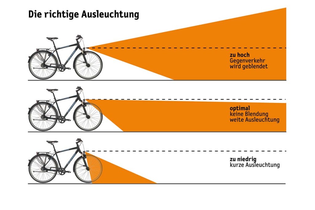 Grafik, die veranschaulicht, wie ein Fahrradlicht richtig ausgerichtet ist